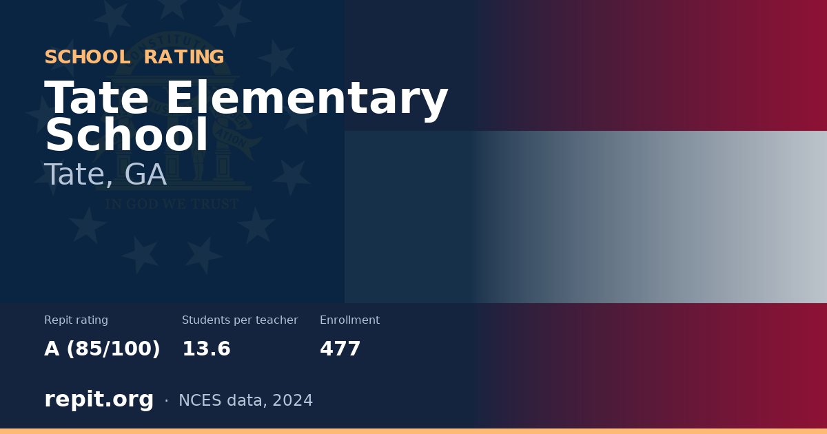 Tate Elementary School, Tate, GA — Repit school rating A (85/100)