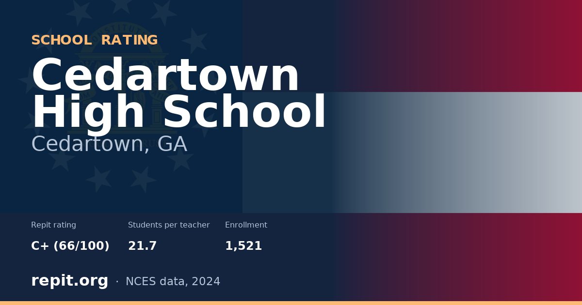 Cedartown High School, Cedartown, GA — Repit school rating C+ (66/100)