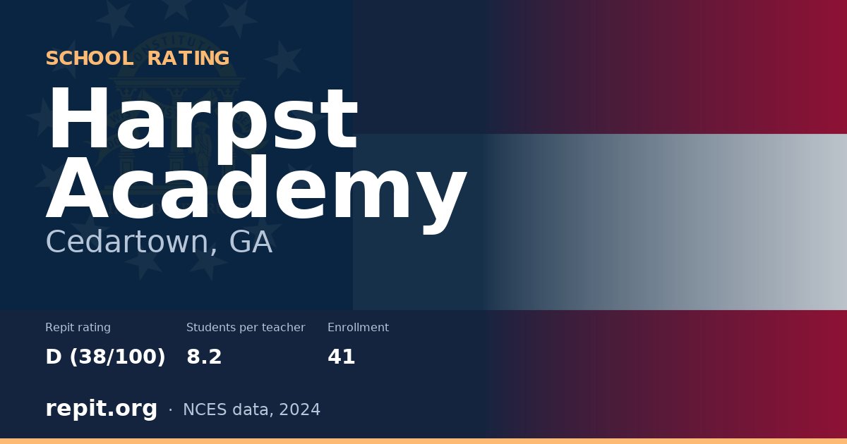 Harpst Academy, Cedartown, GA — Repit school rating D (38/100)