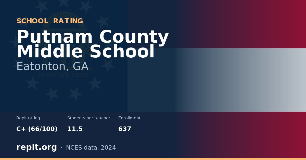 Putnam County Middle School, Eatonton, GA — Repit school rating C+ (66/100)