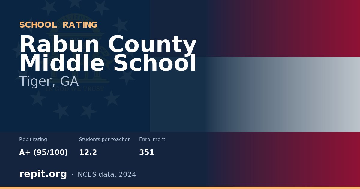 Rabun County Middle School, Tiger, GA — Repit school rating A+ (95/100)