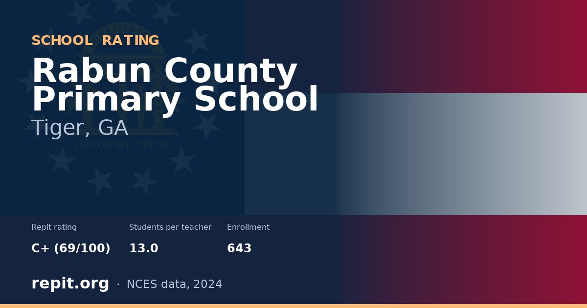 Rabun County Primary School, Tiger, GA — Repit school rating C+ (69/100)