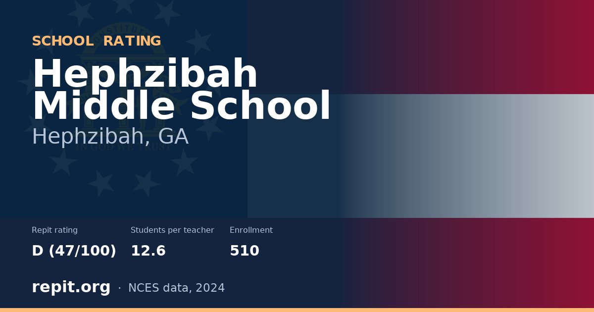 Hephzibah Middle School, Hephzibah, GA — Repit school rating D (47/100)