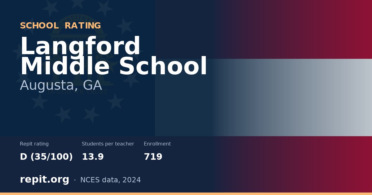 Langford Middle School, Augusta, GA — Repit school rating D (35/100)