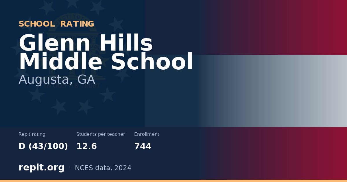Glenn Hills Middle School, Augusta, GA — Repit school rating D (43/100)