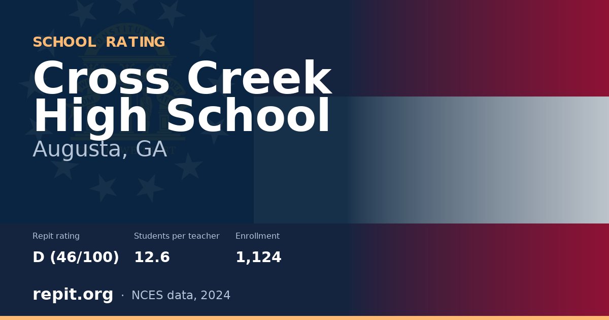 Cross Creek High School, Augusta, GA — Repit school rating D (46/100)