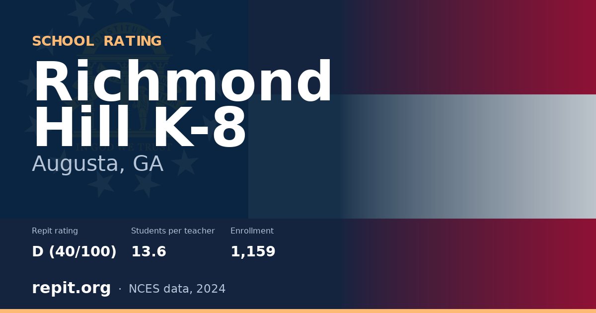Richmond Hill K-8, Augusta, GA — Repit school rating D (40/100)