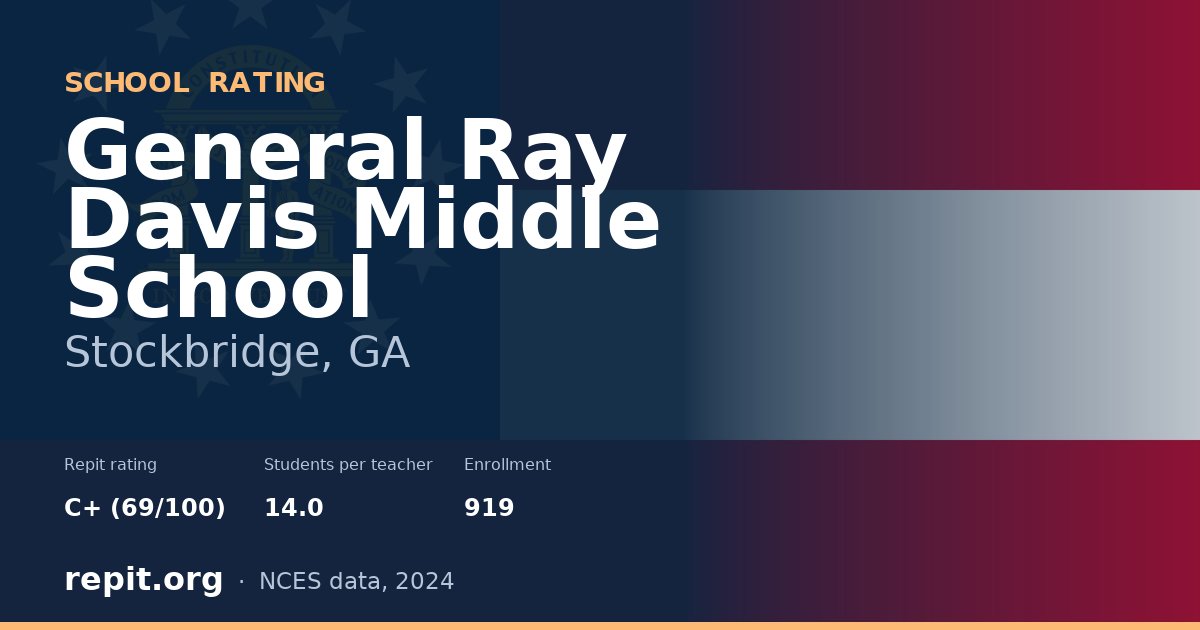 General Ray Davis Middle School, Stockbridge, GA — Repit school rating C+ (69/100)