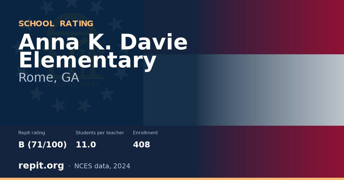 Anna K. Davie Elementary, Rome, GA — Repit school rating B (71/100)