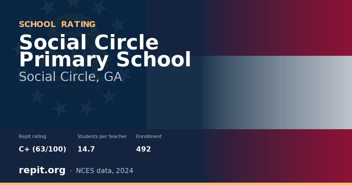 Social Circle Primary School, Social Circle, GA — Repit school rating C+ (63/100)