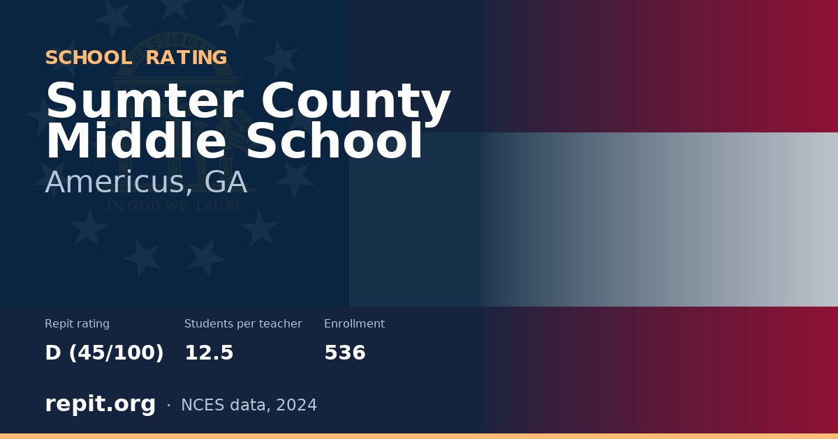 Sumter County Middle School, Americus, GA — Repit school rating D (45/100)