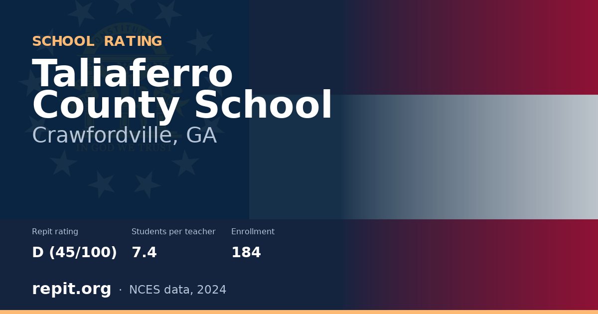 Taliaferro County School, Crawfordville, GA — Repit school rating D (45/100)