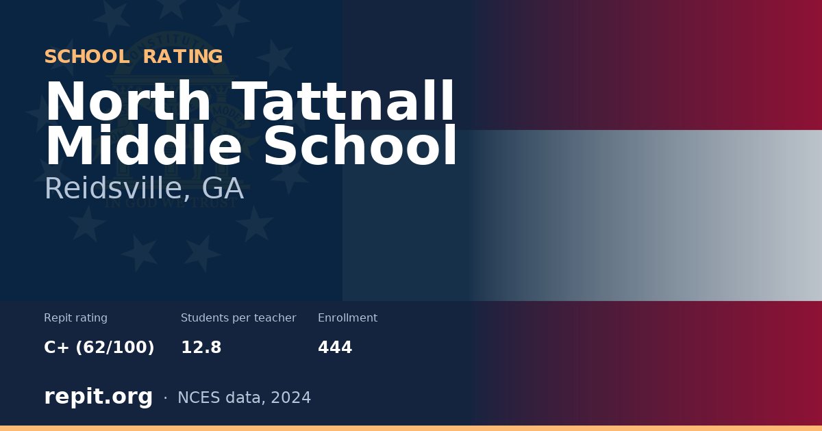 North Tattnall Middle School, Reidsville, GA — Repit school rating C+ (62/100)