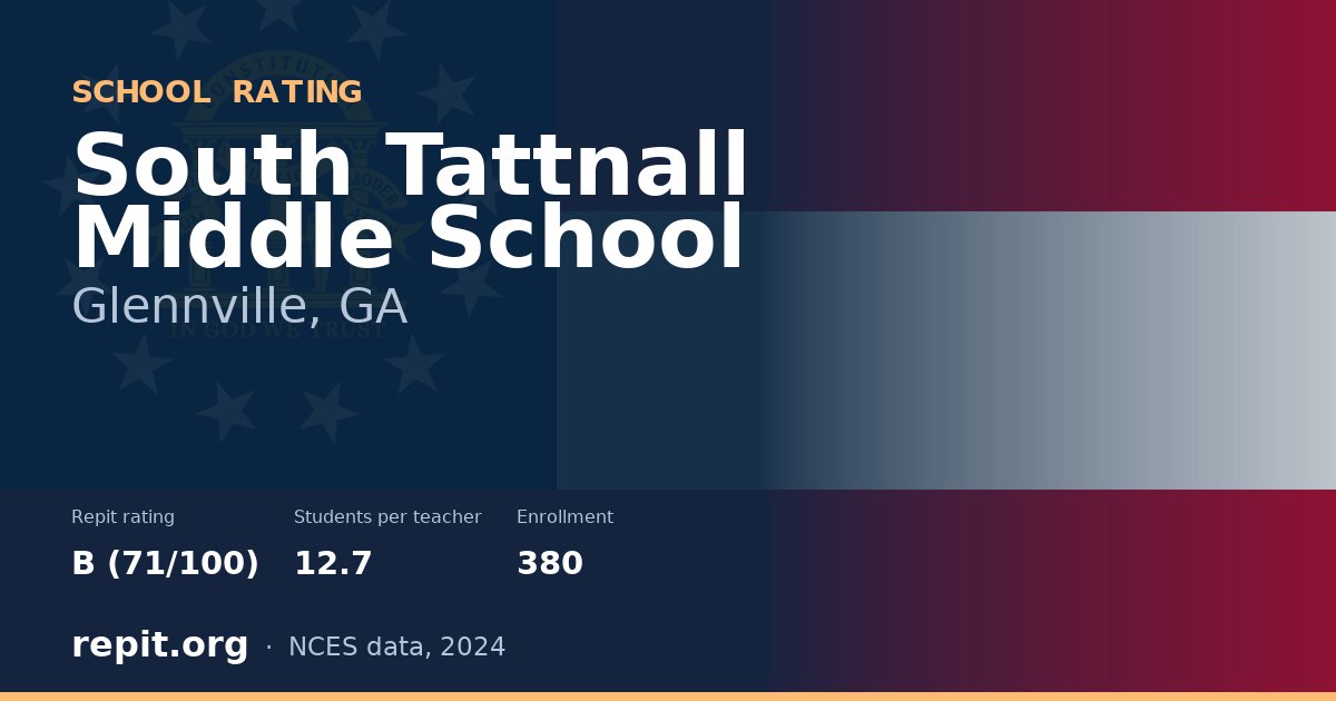 South Tattnall Middle School, Glennville, GA — Repit school rating B (71/100)