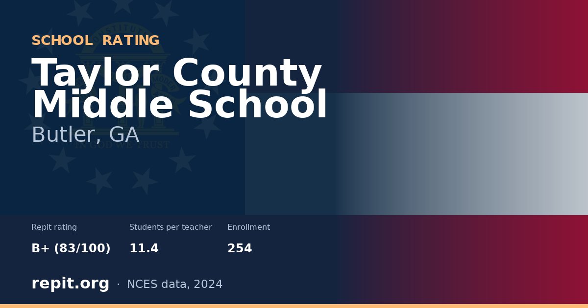 Taylor County Middle School, Butler, GA — Repit school rating B+ (83/100)