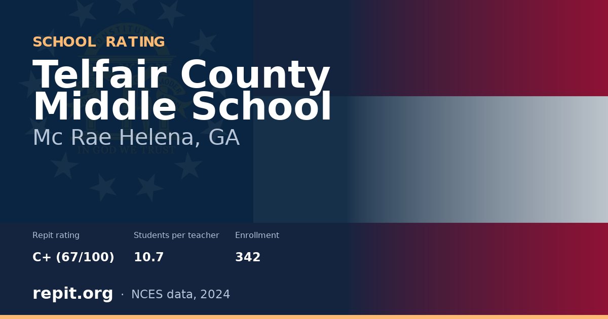 Telfair County Middle School, Mc Rae Helena, GA — Repit school rating C+ (67/100)