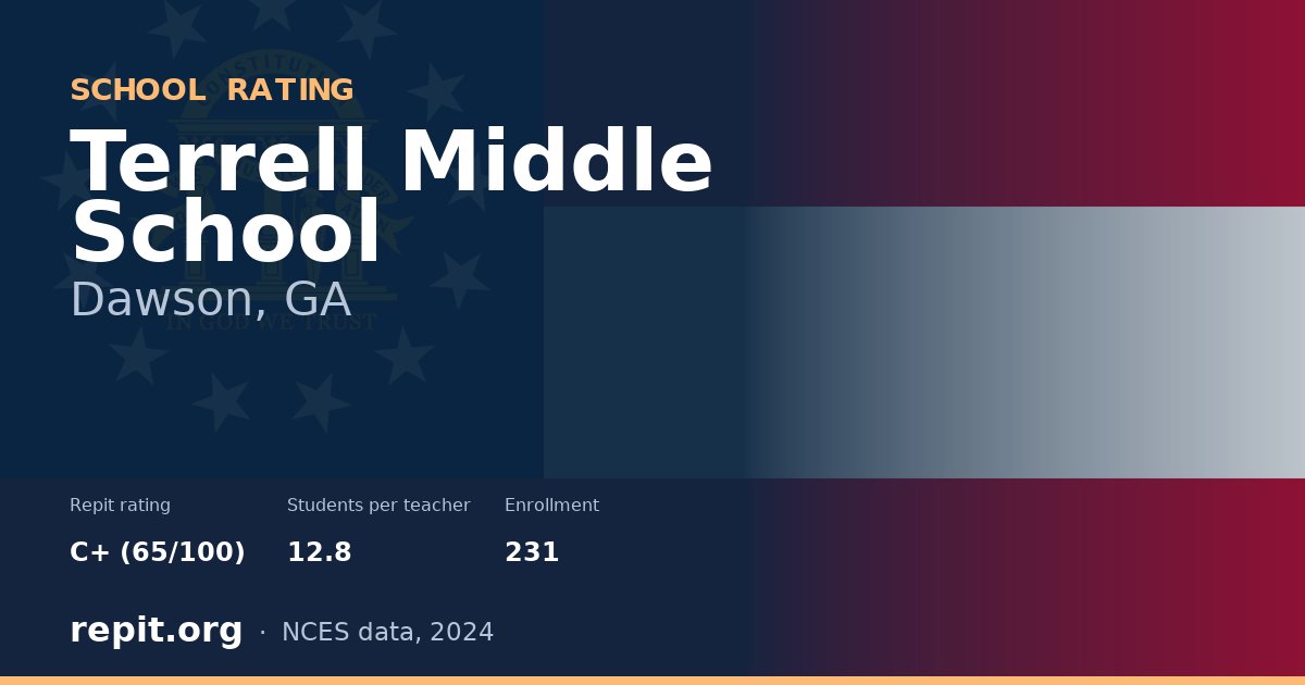 Terrell Middle School, Dawson, GA — Repit school rating C+ (65/100)