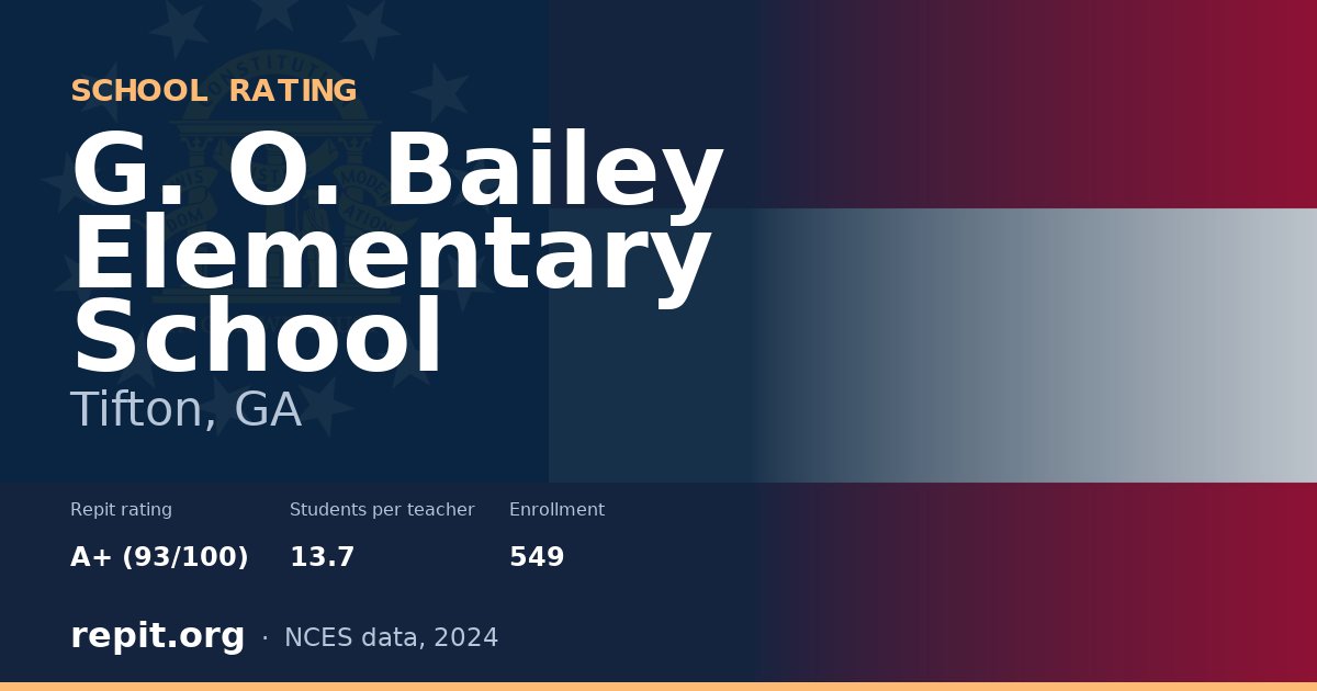 G. O. Bailey Elementary School, Tifton, GA — Repit school rating A+ (93/100)