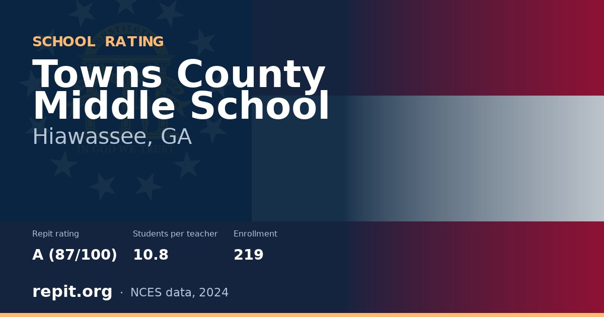 Towns County Middle School, Hiawassee, GA — Repit school rating A (87/100)
