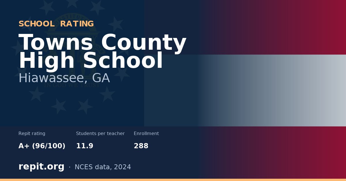 Towns County High School, Hiawassee, GA — Repit school rating A+ (96/100)