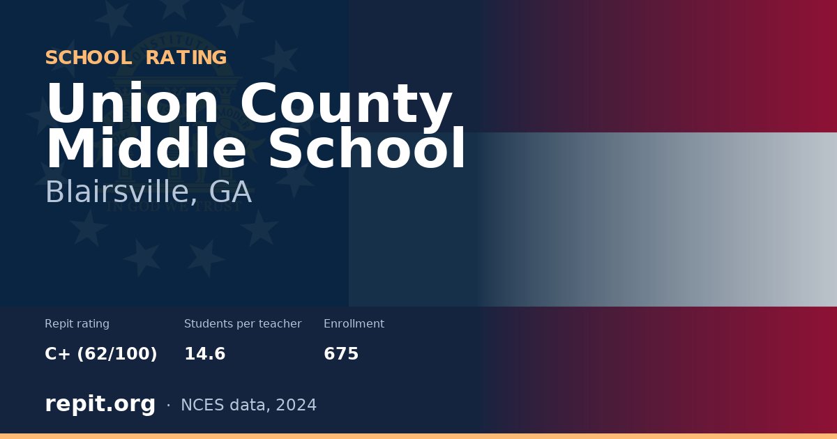 Union County Middle School, Blairsville, GA — Repit school rating C+ (62/100)