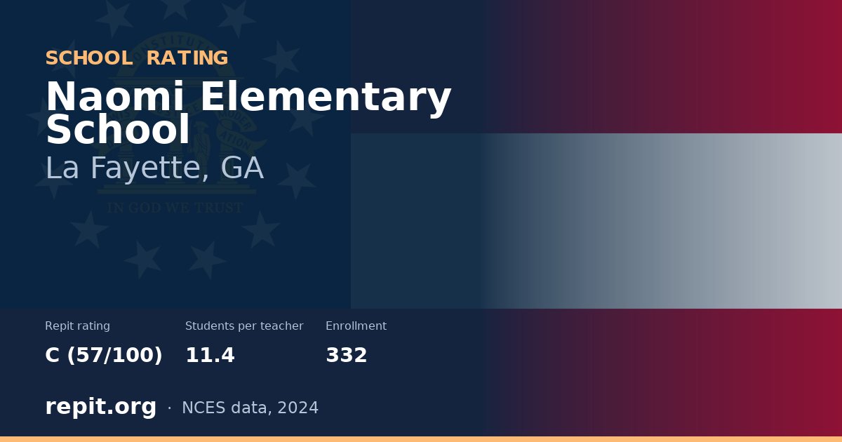 Naomi Elementary School, La Fayette, GA — Repit school rating C (57/100)