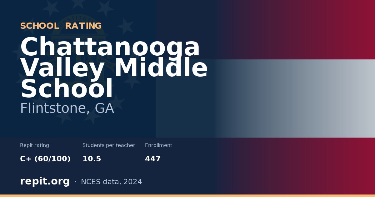 Chattanooga Valley Middle School, Flintstone, GA — Repit school rating C+ (60/100)