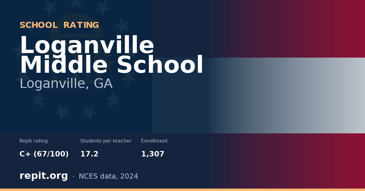 Loganville Middle School, Loganville, GA — Repit school rating C+ (67/100)