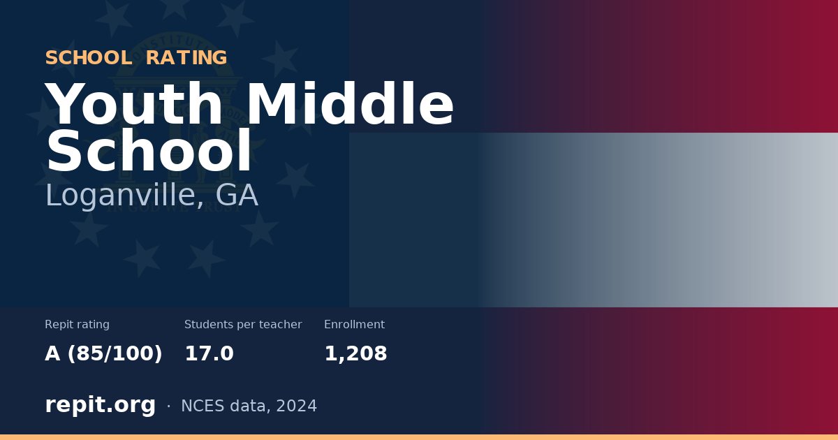 Youth Middle School, Loganville, GA — Repit school rating A (85/100)