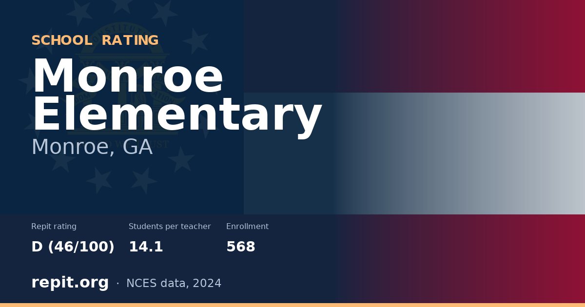 Monroe Elementary, Monroe, GA — Repit school rating D (46/100)