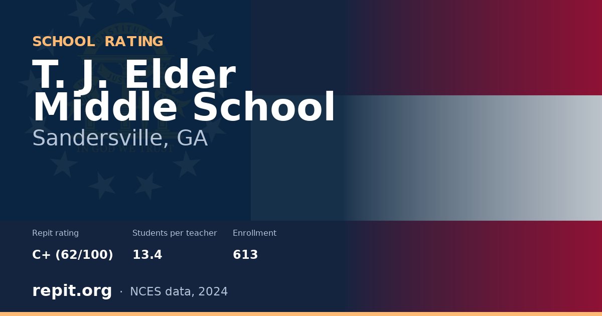 T. J. Elder Middle School, Sandersville, GA — Repit school rating C+ (62/100)