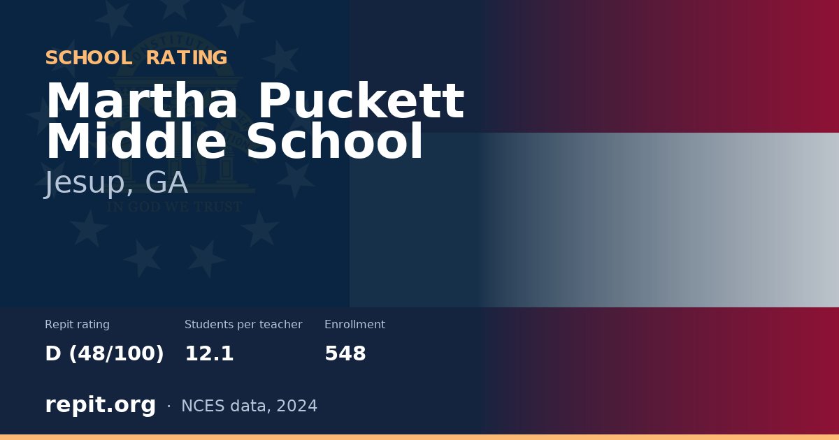 Martha Puckett Middle School, Jesup, GA — Repit school rating D (48/100)
