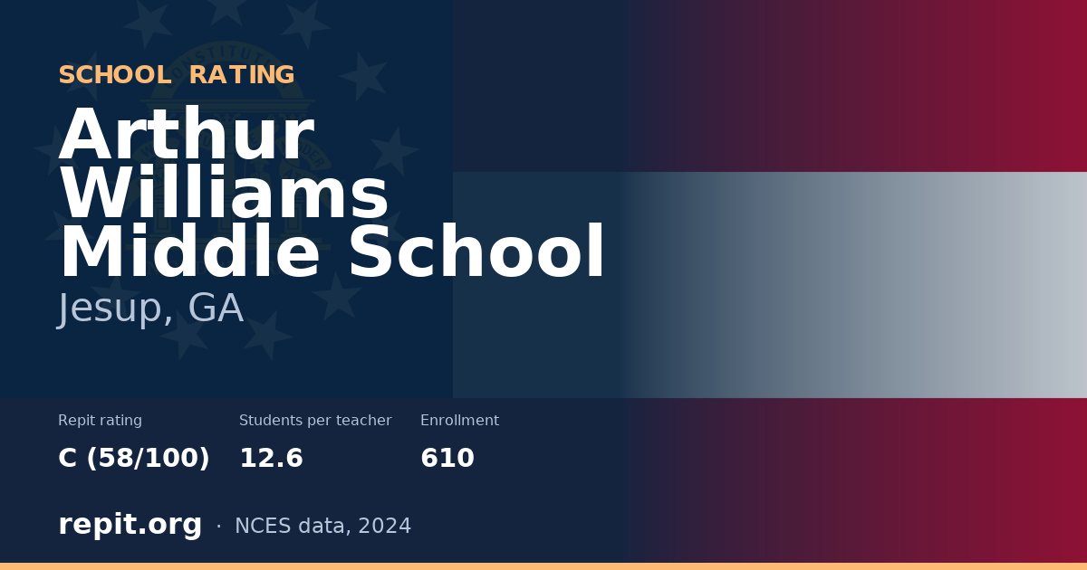 Arthur Williams Middle School, Jesup, GA — Repit school rating C (58/100)