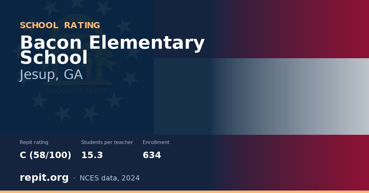 Bacon Elementary School, Jesup, GA — Repit school rating C (58/100)