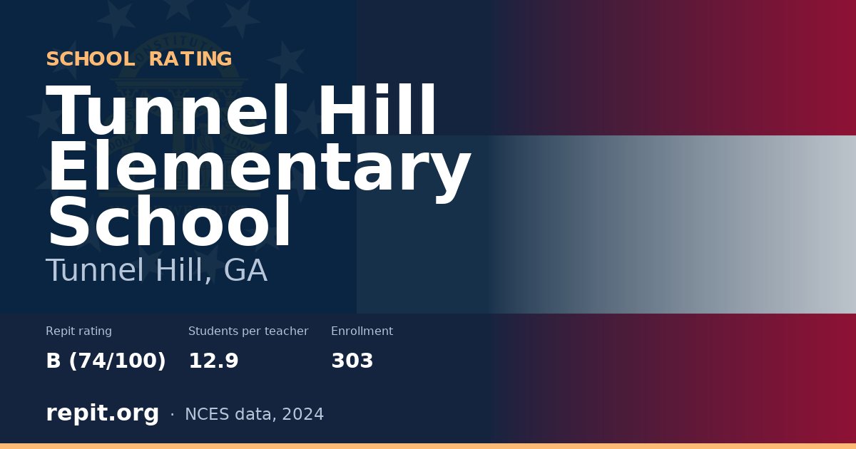 Tunnel Hill Elementary School, Tunnel Hill, GA — Repit school rating B (74/100)