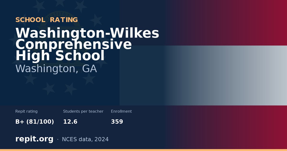 Washington-Wilkes Comprehensive High School, Washington, GA — Repit school rating B+ (81/100)