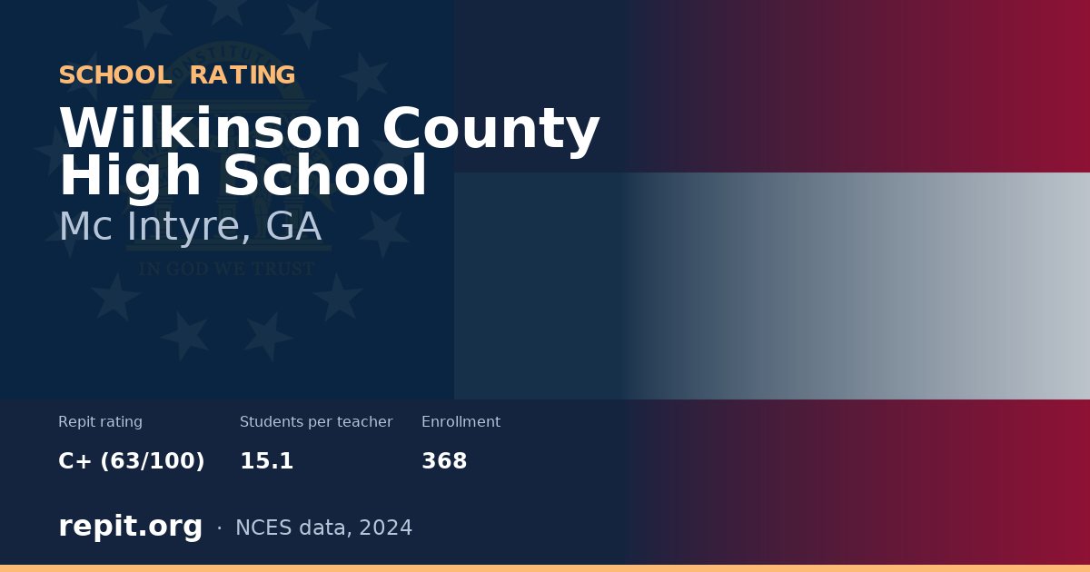 Wilkinson County High School, Mc Intyre, GA — Repit school rating C+ (63/100)