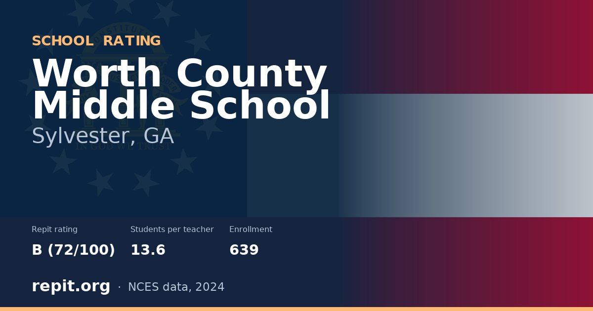 Worth County Middle School, Sylvester, GA — Repit school rating B (72/100)