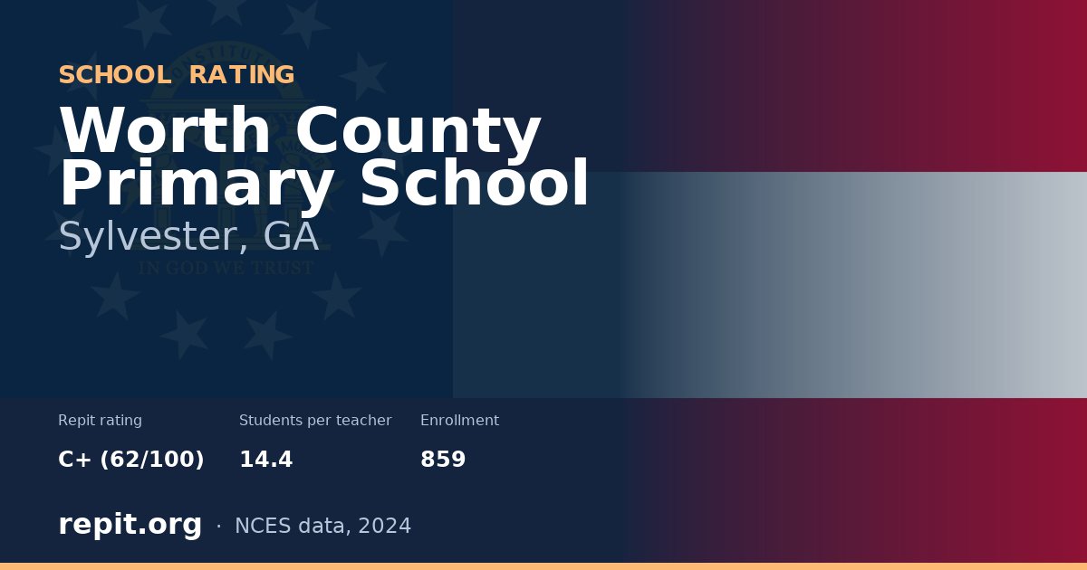 Worth County Primary School, Sylvester, GA — Repit school rating C+ (62/100)