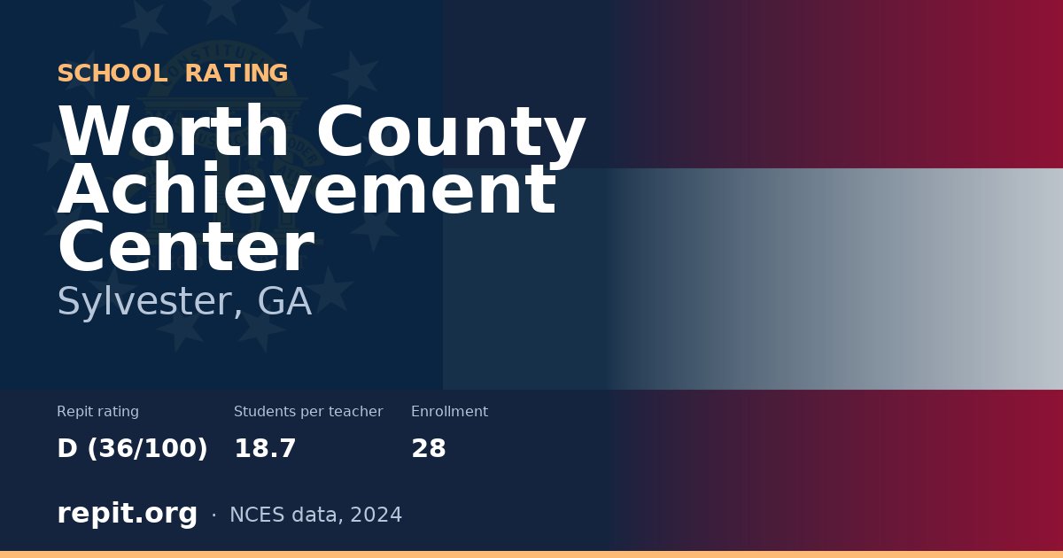 Worth County Achievement Center, Sylvester, GA — Repit school rating D (36/100)