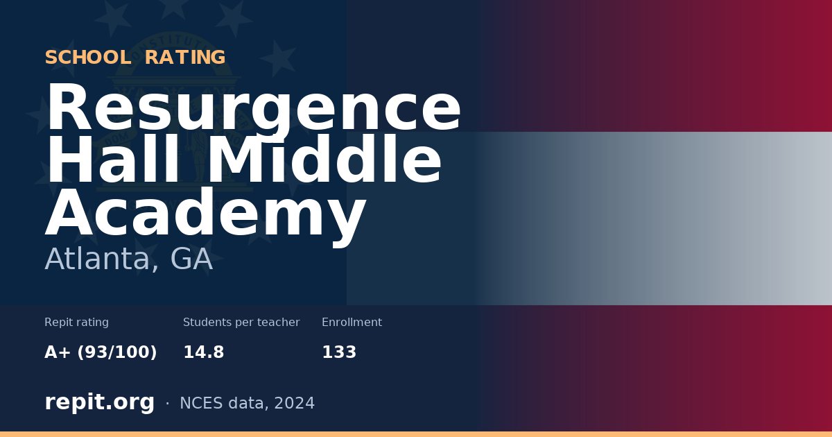 Resurgence Hall Middle Academy, Atlanta, GA — Repit school rating A+ (93/100)