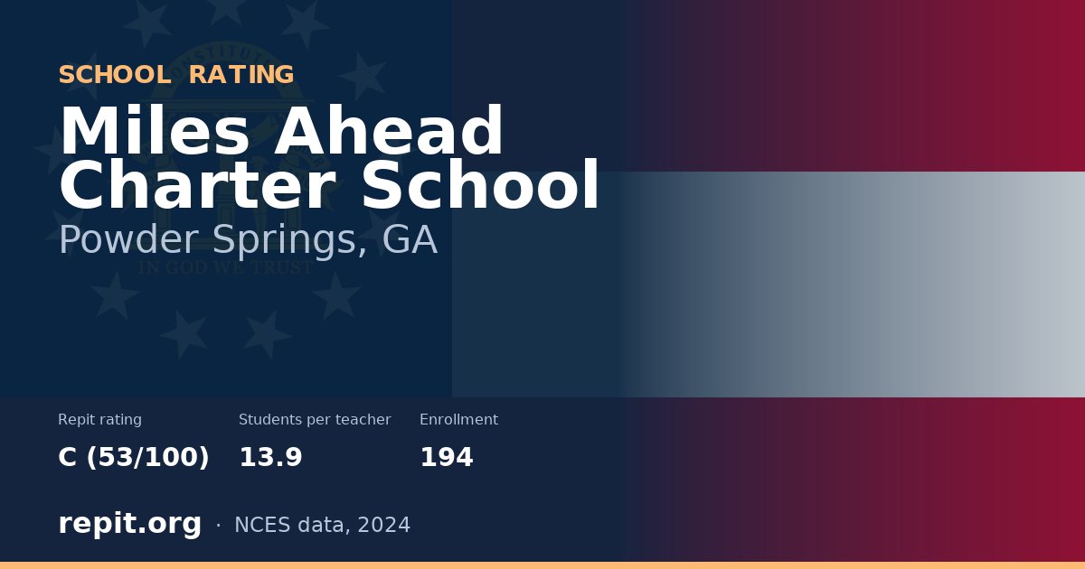 Miles Ahead Charter School, Powder Springs, GA — Repit school rating C (53/100)