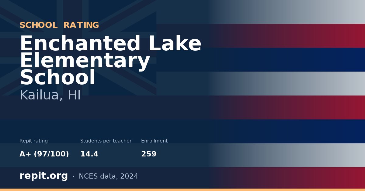 Enchanted Lake Elementary School, Kailua, HI — Repit school rating A+ (97/100)
