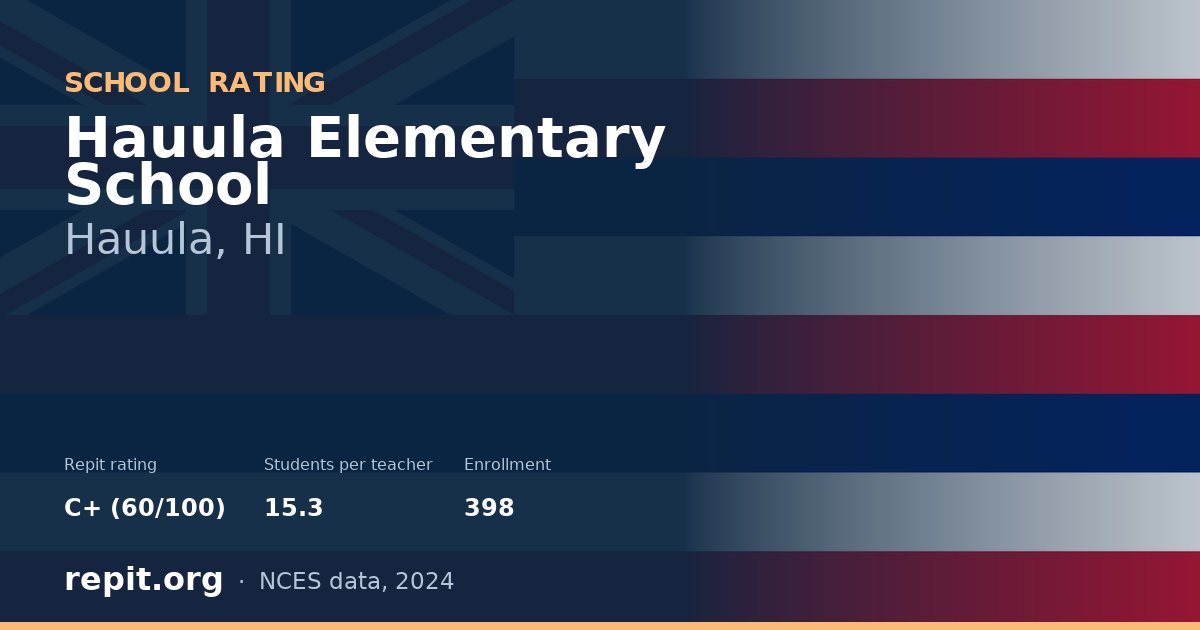 Hauula Elementary School, Hauula, HI — Repit school rating C+ (60/100)