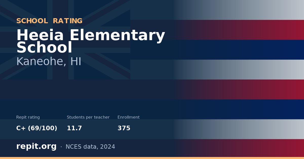 Heeia Elementary School, Kaneohe, HI — Repit school rating C+ (69/100)