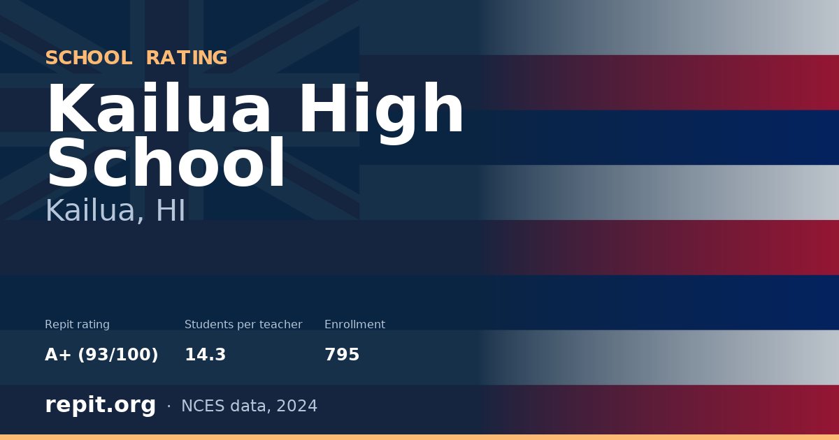 Kailua High School, Kailua, HI — Repit school rating A+ (93/100)