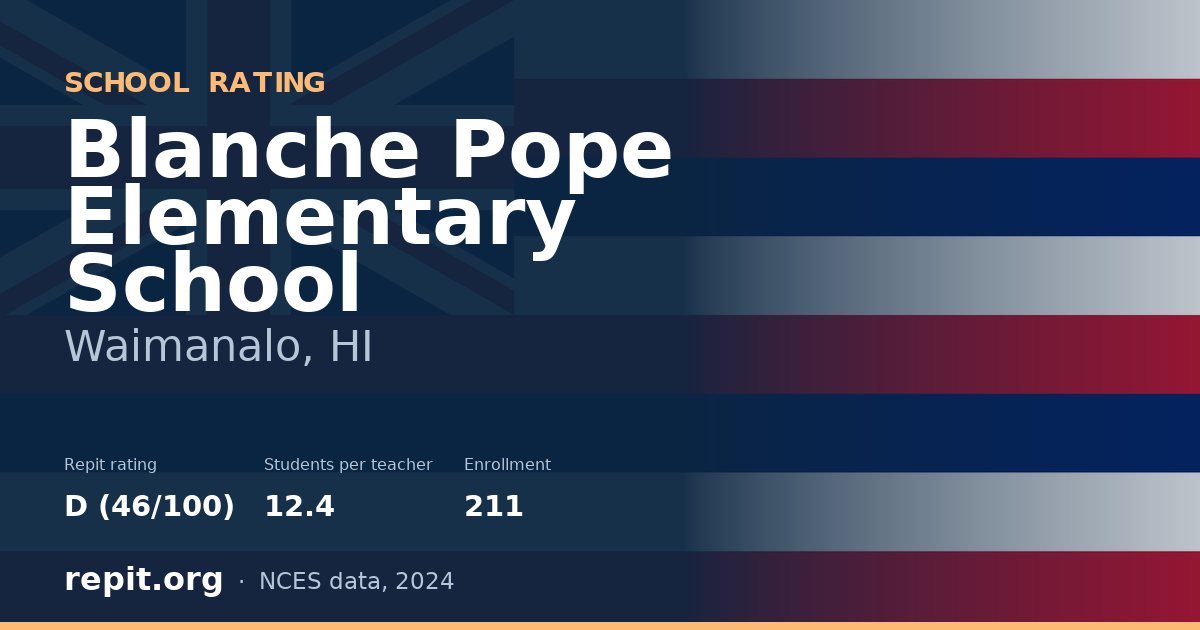Blanche Pope Elementary School, Waimanalo, HI — Repit school rating D (46/100)