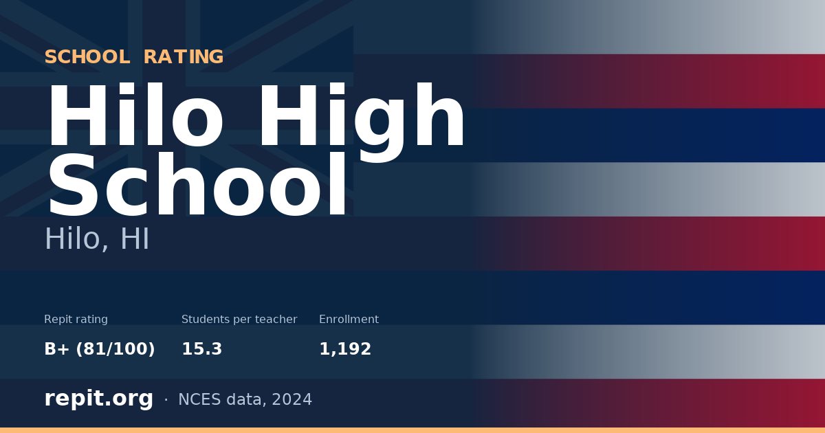 Hilo High School, Hilo, HI — Repit school rating B+ (81/100)