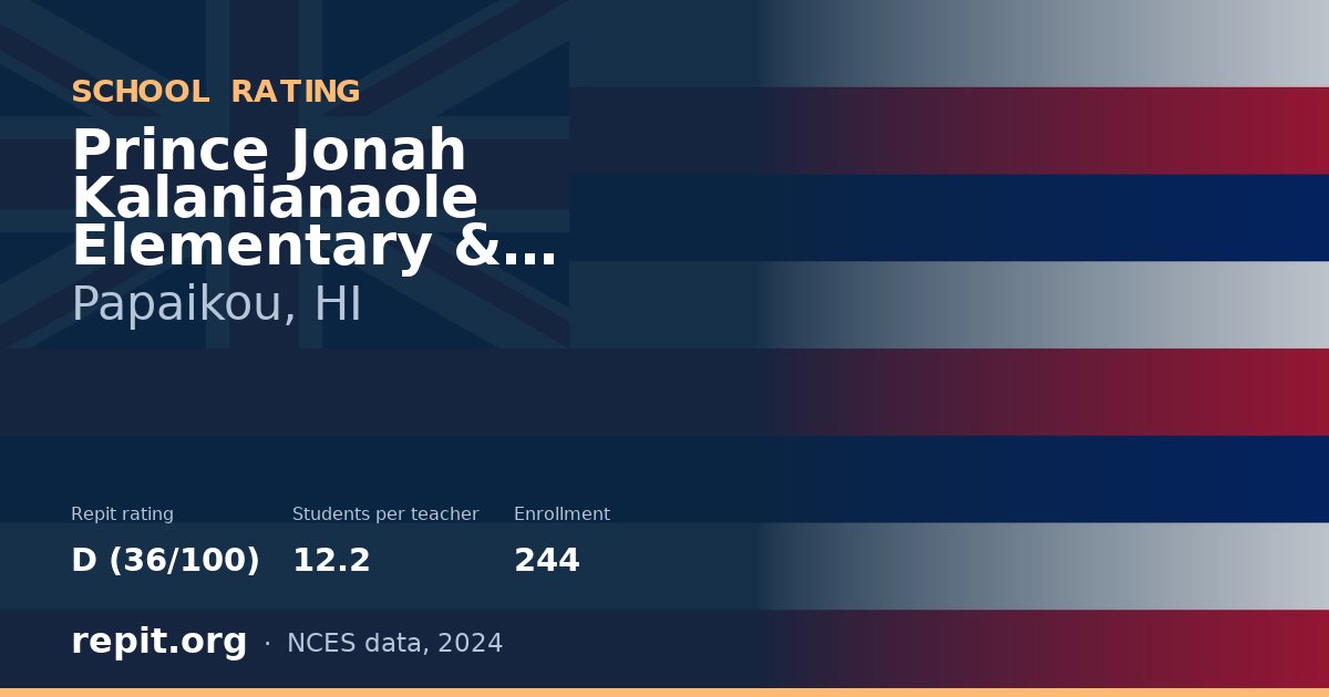 Prince Jonah Kalanianaole Elementary & Intermediate School, Papaikou, HI — Repit school rating D (36/100)