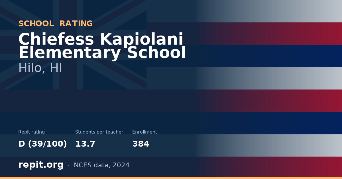 Chiefess Kapiolani Elementary School, Hilo, HI — Repit school rating D (39/100)
